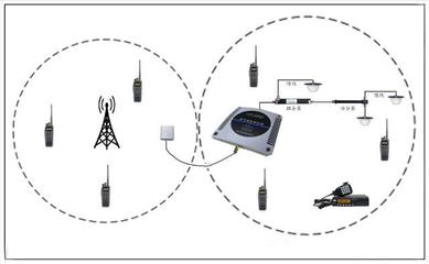 數(shù)字集群感知器 專用無線應(yīng)急指揮調(diào)度的通信利器