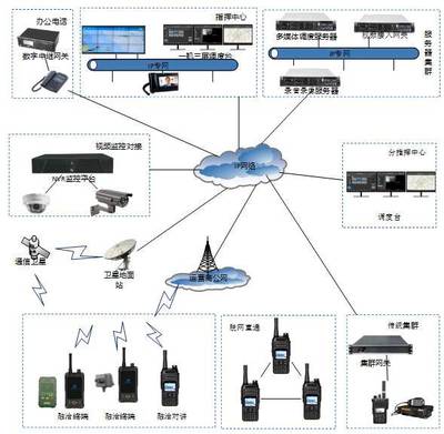 融洽·融合通 林業(yè)防火多媒體指揮調(diào)度解決方案通訊設(shè)備